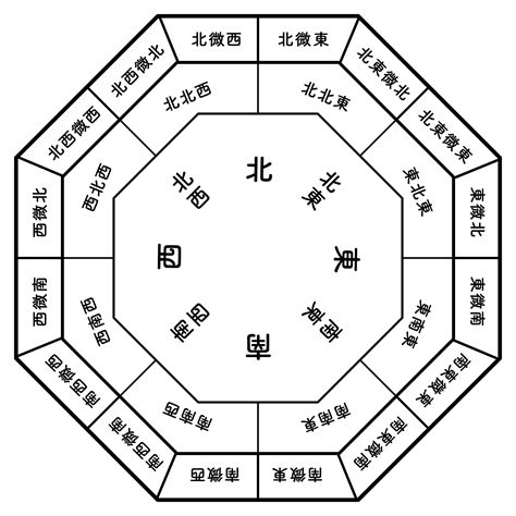 東北方 風水|【方位 東北】東北風水佈局秘訣！提升運勢的羅盤方位指南